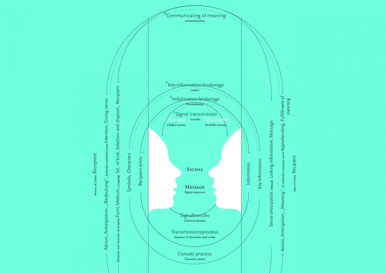 Svenja Limke <strong>KoWi-Modelle Plakate</strong></br> Freies Projekt